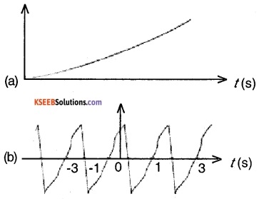 1st PUC Physics Question Bank Chapter 14 Oscillations img 1