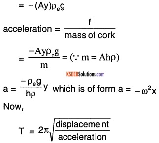 1st PUC Physics Question Bank Chapter 14 Oscillations img 22