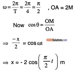 1st PUC Physics Question Bank Chapter 14 Oscillations img 9