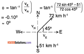 1st PUC Physics Question Bank Chapter 4 Motion in a Plane img 16