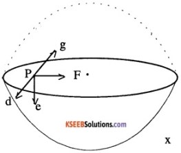 1st PUC Physics Question Bank Chapter 8 Gravitation img 5