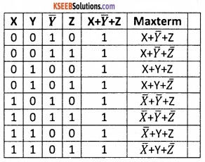 2nd PUC Computer Science Boolean Algebra One Mark Questions and Answers 16