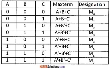 2nd PUC Computer Science Boolean Algebra Three Marks Questions and Answers 52