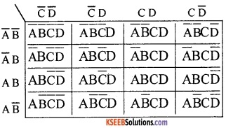 2nd PUC Computer Science Boolean Algebra Two Marks Questions and Answers 35