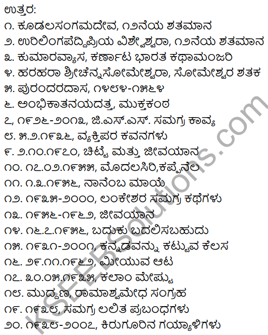 2nd PUC Kannada Workbook Answers Chapter 1 Padyagala Bhavartha Rachane 23