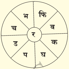 Samajdar Raju Lesson In Hindi KSEEB Class 7