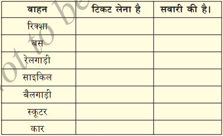 KSEEB Solutions for Class 7 Hindi Chapter 12 मित्र के नाम पत्र 1