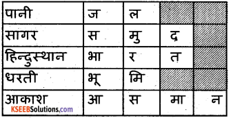 KSEEB Solutions for Class 7 Hindi Chapter 16 बूंद बूँद से सागर 3