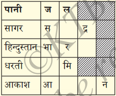 KSEEB Solutions for Class 7 Hindi Chapter 16 बूंद बूँद से सागर 7