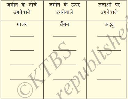KSEEB Solutions For Class 7 Hindi Chapter 7