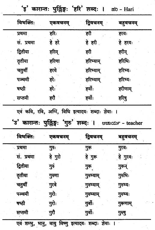 KSEEB Solutions for Class 8 Sanskrit नंदिनी Chapter 16 सुबन्तः 3