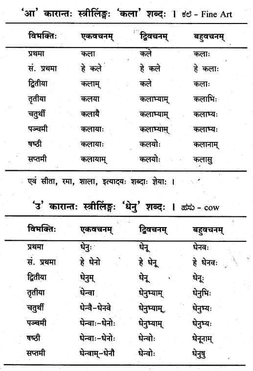 KSEEB Solutions for Class 8 Sanskrit नंदिनी Chapter 16 सुबन्तः 4