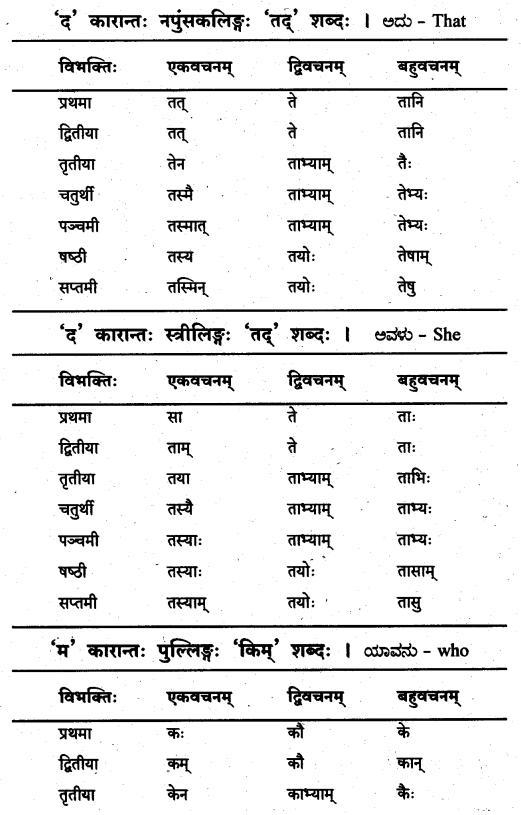 KSEEB Solutions for Class 8 Sanskrit नंदिनी Chapter 16 सुबन्तः 6