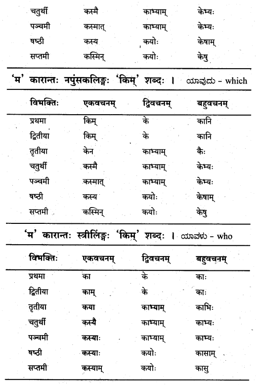 KSEEB Solutions for Class 8 Sanskrit नंदिनी Chapter 16 सुबन्तः 7