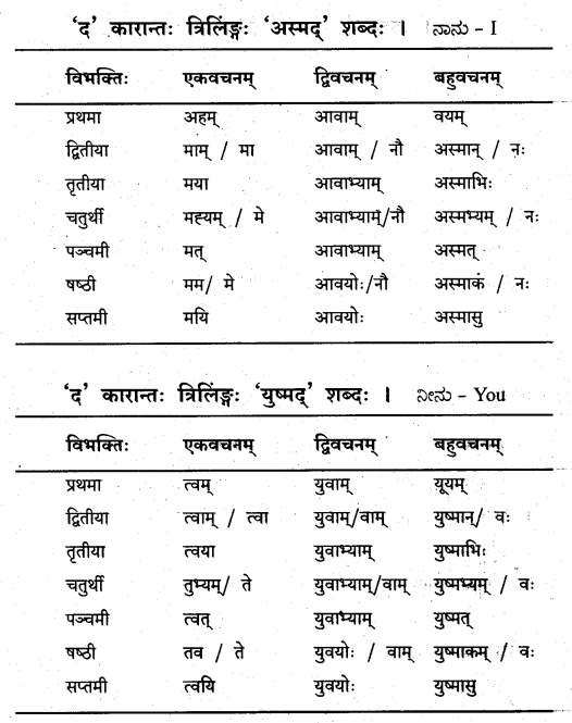 KSEEB Solutions for Class 8 Sanskrit नंदिनी Chapter 16 सुबन्तः 8