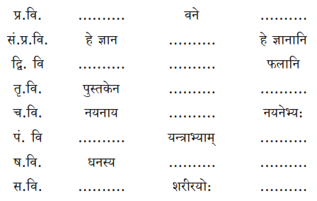 KSEEB Solutions for Class 8 Sanskrit नंदिनी Chapter 16 सुबन्तः Q3