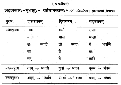 KSEEB Solutions for Class 8 Sanskrit नंदिनी Chapter 17 तिङन्तः 3