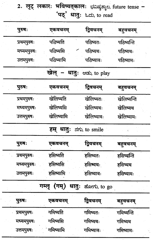 KSEEB Solutions for Class 8 Sanskrit नंदिनी Chapter 17 तिङन्तः 5