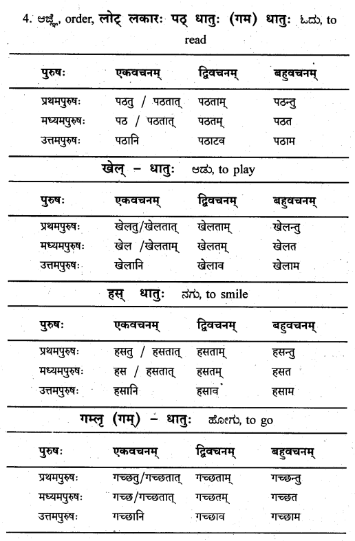 KSEEB Solutions for Class 8 Sanskrit नंदिनी Chapter 17 तिङन्तः 7