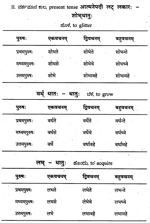 KSEEB Solutions for Class 8 Sanskrit नंदिनी Chapter 17 तिङन्तः 8