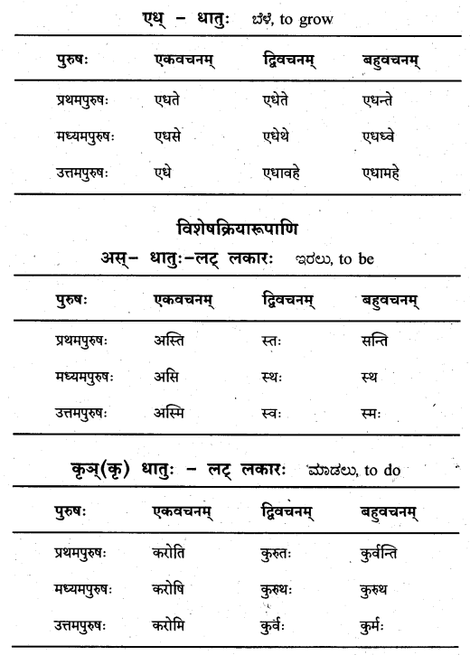 KSEEB Solutions for Class 8 Sanskrit नंदिनी Chapter 17 तिङन्तः 9