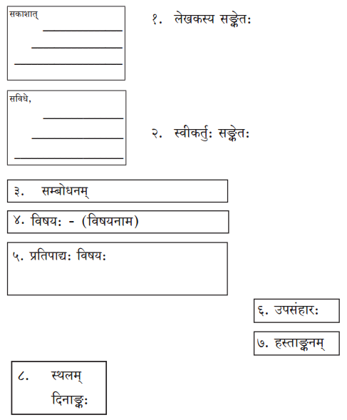 KSEEB Solutions for Class 8 Sanskrit नंदिनी Chapter 18 पत्रलेखनम् 2