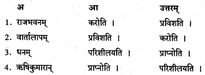 KSEEB Solutions for Class 8 Sanskrit नंदिनी Chapter 2 सहवासः Q5.1
