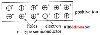 1st PUC Electronics Model Question Paper 1 with Answers 12