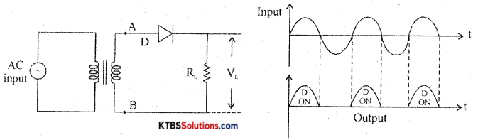 1st PUC Electronics Model Question Paper 2 with Answers 28