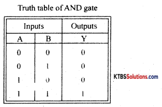 1st PUC Electronics Model Question Paper 2 with Answers 30