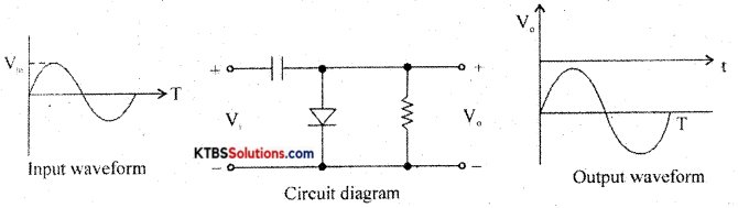 1st PUC Electronics Previous Year Question Paper March 2014 (North) 20