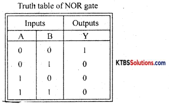1st PUC Electronics Previous Year Question Paper March 2014 (North) 23