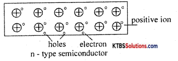 1st PUC Electronics Previous Year Question Paper March 2014 (North) 24