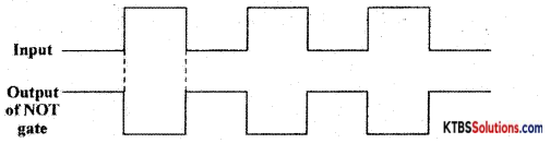 1st PUC Electronics Previous Year Question Paper March 2014 (North) 6