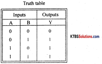 1st PUC Electronics Previous Year Question Paper March 2016 (South) 22