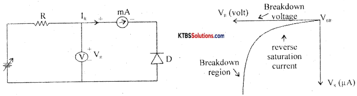 1st PUC Electronics Previous Year Question Paper March 2019 (North) 23