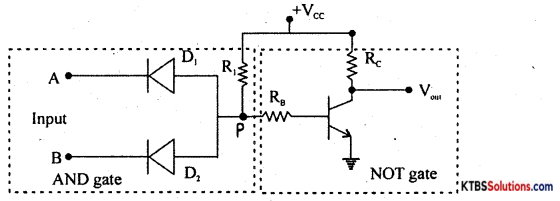 1st PUC Electronics Previous Year Question Paper March 2019 (North) 24