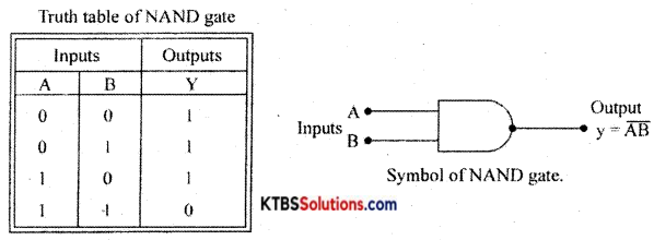 1st PUC Electronics Previous Year Question Paper March 2019 (North) 25