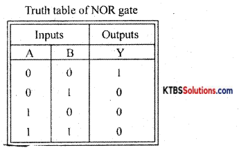 1st PUC Electronics Previous Year Question Paper March 2019 (South) 18