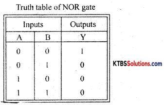 1st PUC Electronics Previous Year Question Paper March 2020 (North) 34
