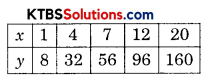 KSEEB Solutions for Class 8 Maths Chapter 13 Direct and Inverse Proportions Ex 13.1 Q2.1