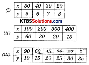 KSEEB Solutions for Class 8 Maths Chapter 13 Direct and Inverse Proportions InText Questions Q1