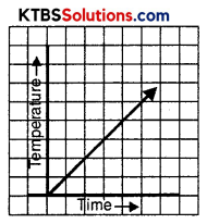 KSEEB Solutions for Class 8 Maths Chapter 15 Introduction to Graphs Ex 15.1 Q7