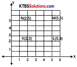 KSEEB Solutions for Class 8 Maths Chapter 15 Introduction to Graphs Ex 15.2 Q1.2