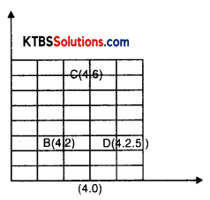 KSEEB Solutions for Class 8 Maths Chapter 15 Introduction to Graphs Ex 15.2 Q1