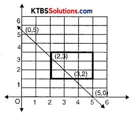 KSEEB Solutions for Class 8 Maths Chapter 15 Introduction to Graphs Ex 15.2 Q2