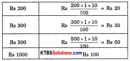 KSEEB Solutions for Class 8 Maths Chapter 15 Introduction to Graphs InText Questions Page 245 Q1