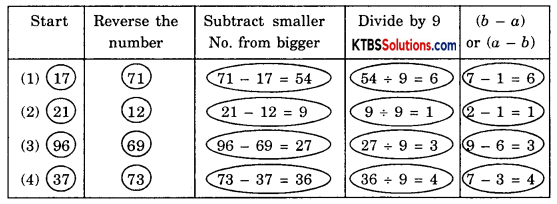 KSEEB Solutions for Class 8 Maths Chapter 16 Playing with Numbers InText Questions Page 251 Q2
