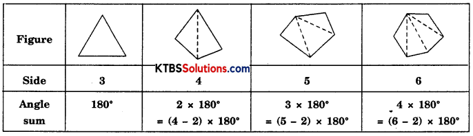 KSEEB Solutions for Class 8 Maths Chapter 3 Understanding Quadrilaterals Ex 3.1 Q4