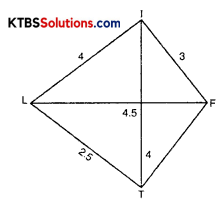 KSEEB Solutions for Class 8 Maths Chapter 4 Practical Geometry Ex 4.2 Q1